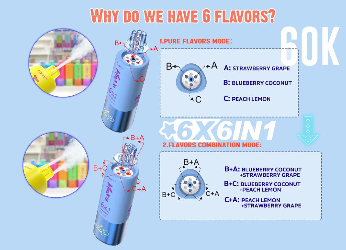 fizzy max iii 60000 jak přepnout